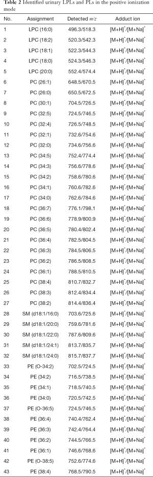 Click on image to zoom Table 2