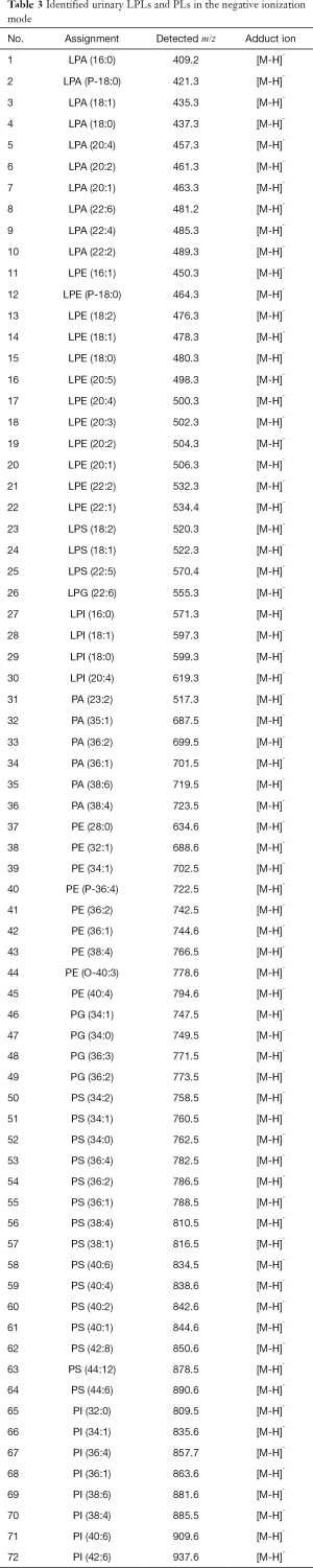 Click on image to zoom Table 3