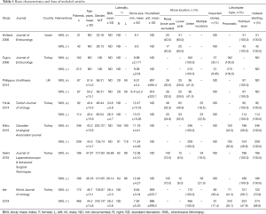 Click on image to zoom Table 1