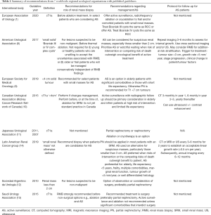 Click on image to zoom Table 1