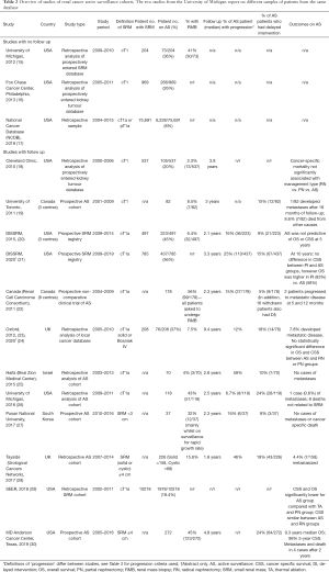Click on image to zoom Table 2