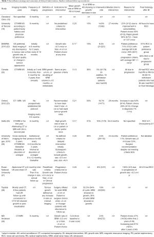 Click on image to zoom Table 3