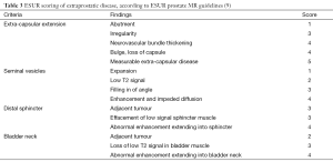 Click on image to zoom Table 3