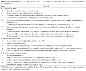 Click on image to zoom Table 1