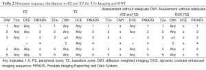 Click on image to zoom Table 2