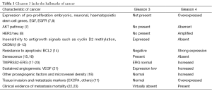 Click on image to zoom Table 1