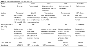 Click on image to zoom Table 3