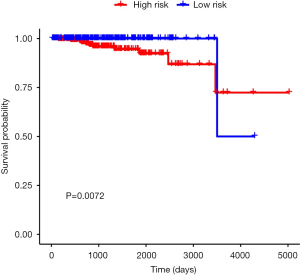 Click on image to zoom