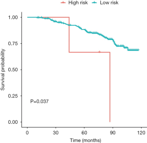 Click on image to zoom