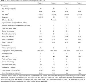 Click on image to zoom Table 2
