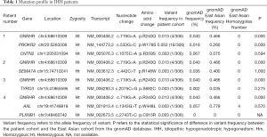 Click on image to zoom Table 1
