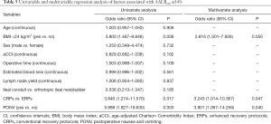Click on image to zoom Table 5