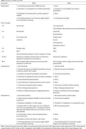 Click on image to zoom Table 1