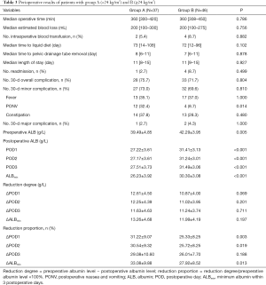 Click on image to zoom Table 3