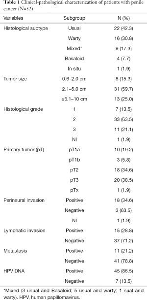 Click on image to zoom Table 1