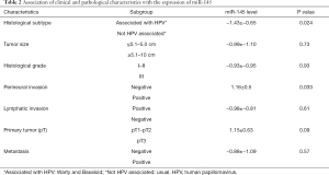 Click on image to zoom Table 2