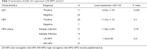 Click on image to zoom Table 3