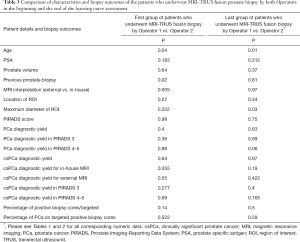Click on image to zoom Table 3