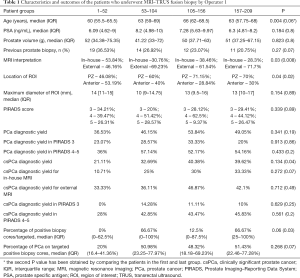 Click on image to zoom Table 1