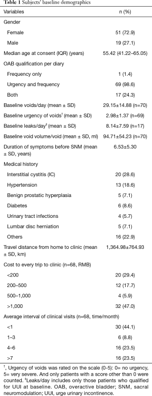 Click on image to zoom Table 1