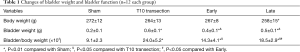 Click on image to zoom Table 1