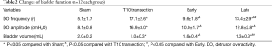 Click on image to zoom Table 2