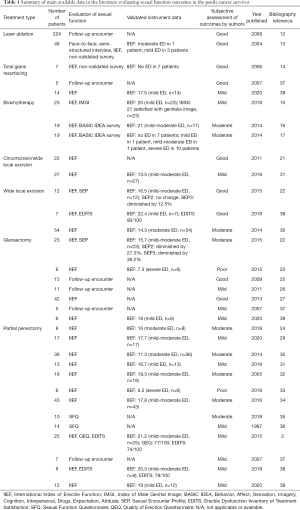 Click on image to zoom Table 1