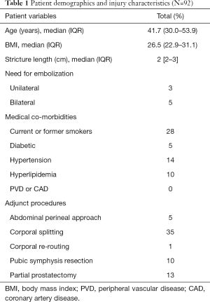 Click on image to zoom Table 1