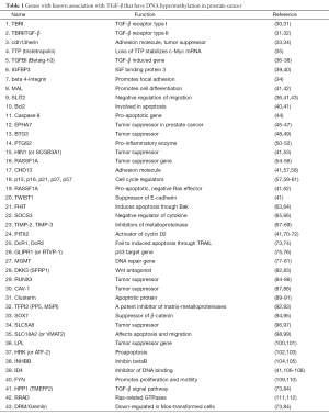 Click on image to zoom Table 1