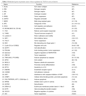 Click on image to zoom Table 2