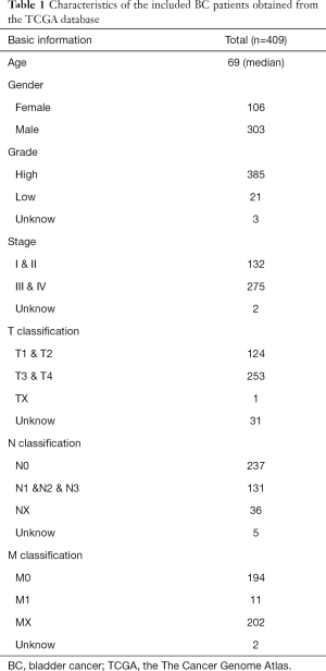 Click on image to zoom Table 1