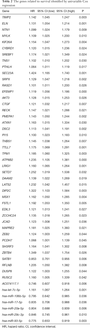 Click on image to zoom Table 2