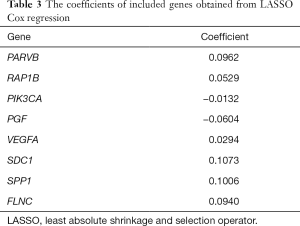 Click on image to zoom Table 3