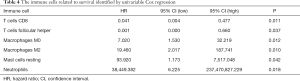 Click on image to zoom Table 4