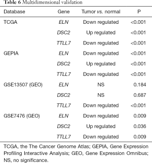 Click on image to zoom Table 6