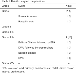 Click on image to zoom Table 4