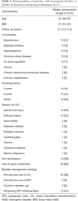 Click on image to zoom Table 1
