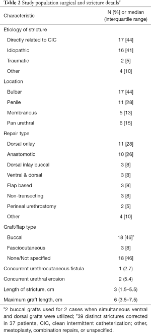 Click on image to zoom Table 2