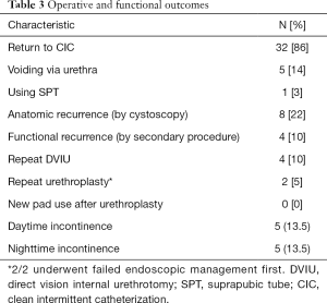 Click on image to zoom Table 3