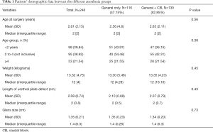 Click on image to zoom Table 1