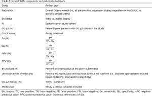 Click on image to zoom Table 2