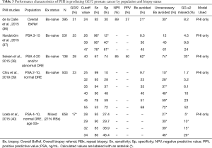 Click on image to zoom Table 3