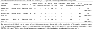 Click on image to zoom Table 5