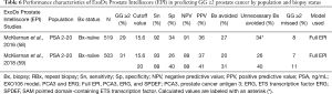 Click on image to zoom Table 6