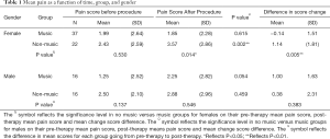 Click on image to zoom Table 1