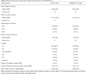 Click on image to zoom Table 1