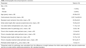 Click on image to zoom Table 1