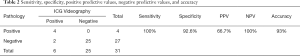 Click on image to zoom Table 2