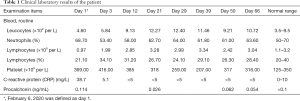 Click on image to zoom Table 1