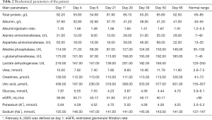Click on image to zoom Table 2